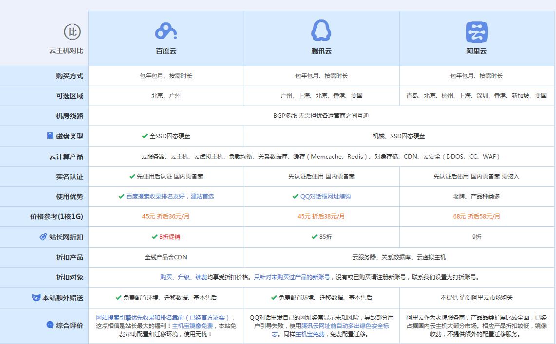 庐阳云主机代理对比.jpg